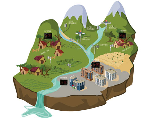 Intelligent valley flood disaster monitoring and early warning system