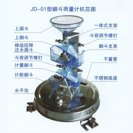 JD01 rolling udometer (high precision)